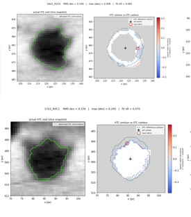CT scan void-contour snapshots comparing a solder ball before and after thermal cycling, with contour and centroid-shift overlays